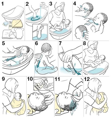 Remove jewelry, roll up your sleeves that might hurt him while holding. Step-by-Step: Giving Your Baby a Bath