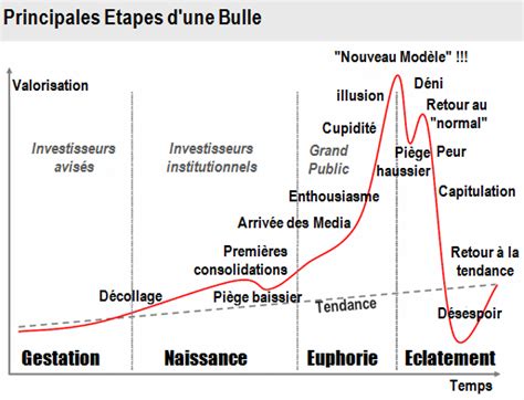 Consulter le cours du bitcoin (btc) temps réel capitalisation boursière historique, caractéristiques, fonctionnement, investissement. Éclatement de la bulle ? - Bitcoin.fr