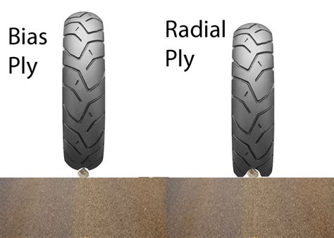 The carcass piles are perpendicular to the bead, and there's a belt package supporting the. Radial vs Bias Ply Tires - Motorcycle How To