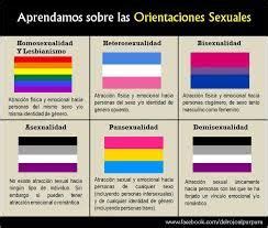 Pansexual es un término que no forma parte del diccionario de la real academia española (rae). Pin en Gente Corriente