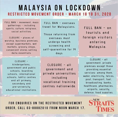 Abm is under total lockdown. JUST IN: Malaysia announces total lockdown from March 18 to 31, closing down all except ...