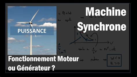 Machine Synchrone : Fonctionnement moteur ou générateur ? - YouTube