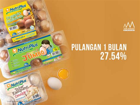 Jinjin, mj, cha astro members profile: Orang Malaysia Suka Makan Ayam dan Telur Ayam, Kenapa Tak ...
