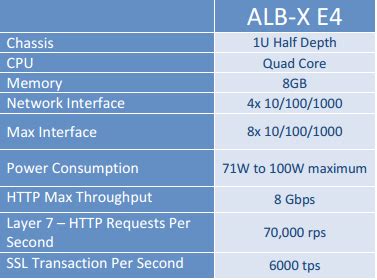 Include app store badges in all digital and printed marketing materials as a clear call to action to get your app. Hardware Installation Guide - edgeNEXUS App Store