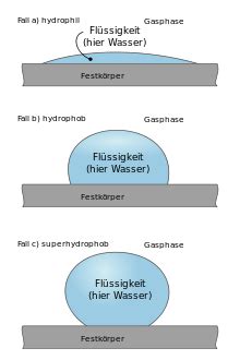 Durch die wissenschaft bereits professionell angewendet werden kann. Kontaktwinkel - Wikipedia