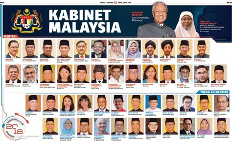 Berikut adalah senarai menteri kabinet malaysia baharu tahun 2018. Kabinet tampilkan demografi kaum | Kolumnis | Berita Harian