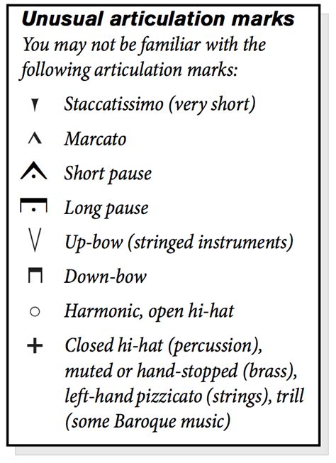 There are 5 important music articulation symbols you need to know if you sing or play a musical get to know these 5 music articulation symbols and experiment with them a little bit in your music. Change symbols to articulations with Sibelius plug-in - Scoring Notes