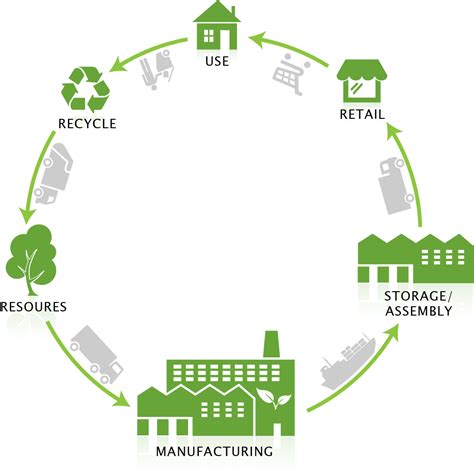 A Sustainable Earth Through Sustainable Manufacturing ...