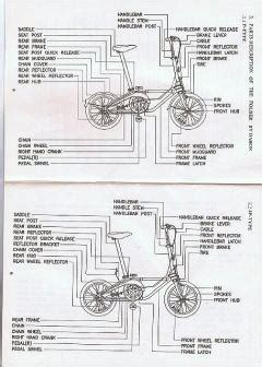 How can i find out how old my bike is? ユーザーズマニュアル ： オールド ダホン(DAHON)の部屋