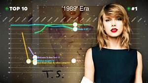 Taylor Swift Billboard 100 Chart History 2006 2021 Youtube