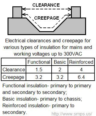 Powerful schematic, pcb editors and board layout with layer stack templates. Clearance and Creepage: