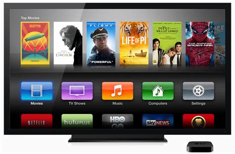 Stream live tv channels, shows, news and sports online. Apple Television Set Not Expected Until 2015 or Later, But ...