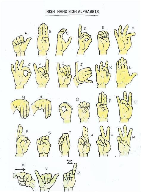 Irish Sign Language | Words and Letters | Pinterest | Sign language, Language and Deaf culture