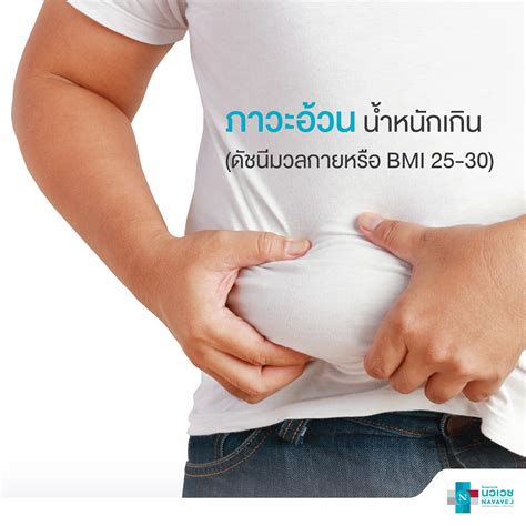 โรงพยาบาลนวเวช เปิดจองวัคซีนทางเลือก moderna อีกครั้ง (รอบที่ 2) ตั้งแต่วันนี้เป็นต้นไปจนกว่าสิทธิ์จะเต็ม (เพื่อให้สอดคล้องกับนโยบายของรัฐ. โรงพยาบาลนวเวช Navavej International Hospital - Home ...