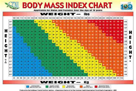 Cara kira bmi body mass index melalui kalkulator yang boleh digunakan untukgolongan dewasa, kanak kanak, bayi, ibu mengandung cara kira bmi sangatlah penting untuk mengetahui berat ideal anda bagi ketinggian dan berat badan yang sesuai dengan merujuk kepada carta body mass index. Aku nak kurus sd2..: Bagaimana cara untuk mengira BMI dan ...