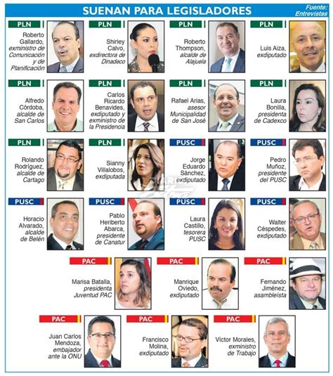 #eleccionesperu2021 #votaciones2021elecciones 11 de abril del 2021! Diario Extra - Diputaciones para 2018 encienden partidos