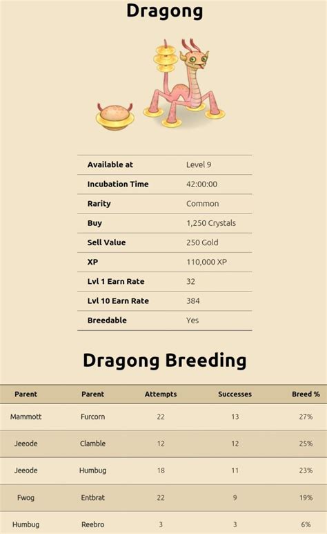 Ideally, this will be gradually updated as more are added to the game! Pin on My singing monster breeding