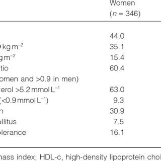 National health and morbidity survey report 1996, 2001, 2006 & 2015). (PDF) Obesity in Malaysia