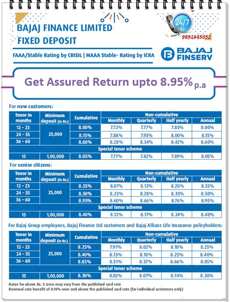 I understand that to renew existing fixed deposit placement at the promotional rate of 2.35% pa, an additional 10% fresh fund is required. Hurry ! Bajaj Finserv™ Fixed Deposit is reducing Interest ...