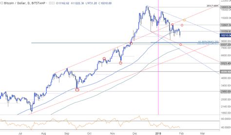 Bitcoin is a highly volatile asset class and requires a high risk appetite. Bitcoin-Kurssturz geht weiter - Bären nehmen sich neue ...