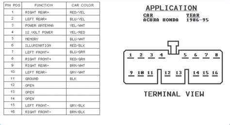 Variety of honda accord wiring diagram. Honda Accord Car Stereo Wiring Diagram - Wiring Diagram and Schematic