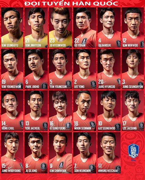 Vừa qua, nhà đương kim vô địch world cup 2018 đã công bố đội hình cho đợt tập trung cuối tháng 8 và đầu tháng 9/2020. Đội hình mạnh nhất của đội tuyển Hàn Quốc tại World Cup 2018
