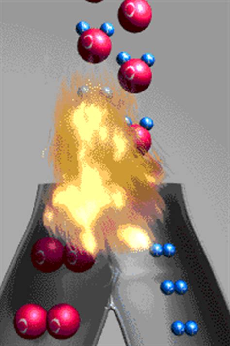 Types of Chemical Reactions defined with the help of GIFs ...