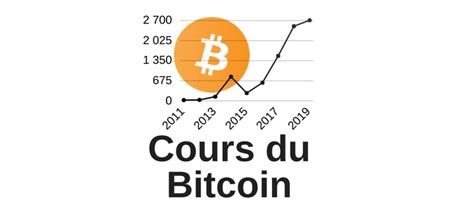 Le bitcoin valait 13 000 € en janvier 2018 et se retrouve début avril 2018 à la faible valeur de 5 563,99 €. Cours du Bitcoin en euro et valeur en temps réel - CanardCoinCoin