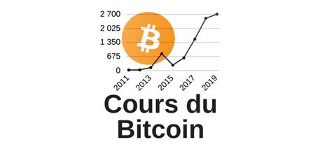 Consultez le cours, les graphiques, le volume, la capitalisation du marché, la liste des plateformes d'échange et bien plus. Cours du Bitcoin en euro et valeur en temps réel ...