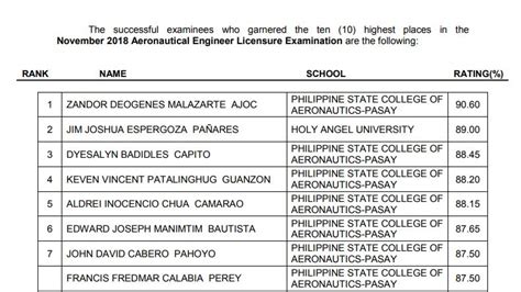 You can't test the skill of a computer programmer with a set of. FULL RESULTS: November 2018 Aeronautical Engineer board ...