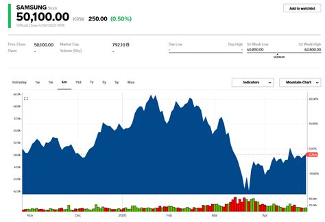 Currently, cciv shares are trading at $58.45. SAMSUNG İKİNCİ ÇEYREKTE REKOR DÜŞÜŞ BEKLİYOR - FinansCepte