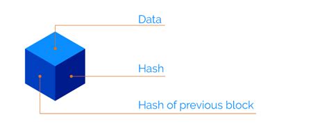 What is the proof of work? How Secure is Bitcoin's Blockchain?