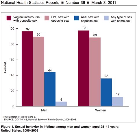 Statistiken zum thema soziale netzwerke. Menschliche Sexualität - was wissen wir wirklich ...