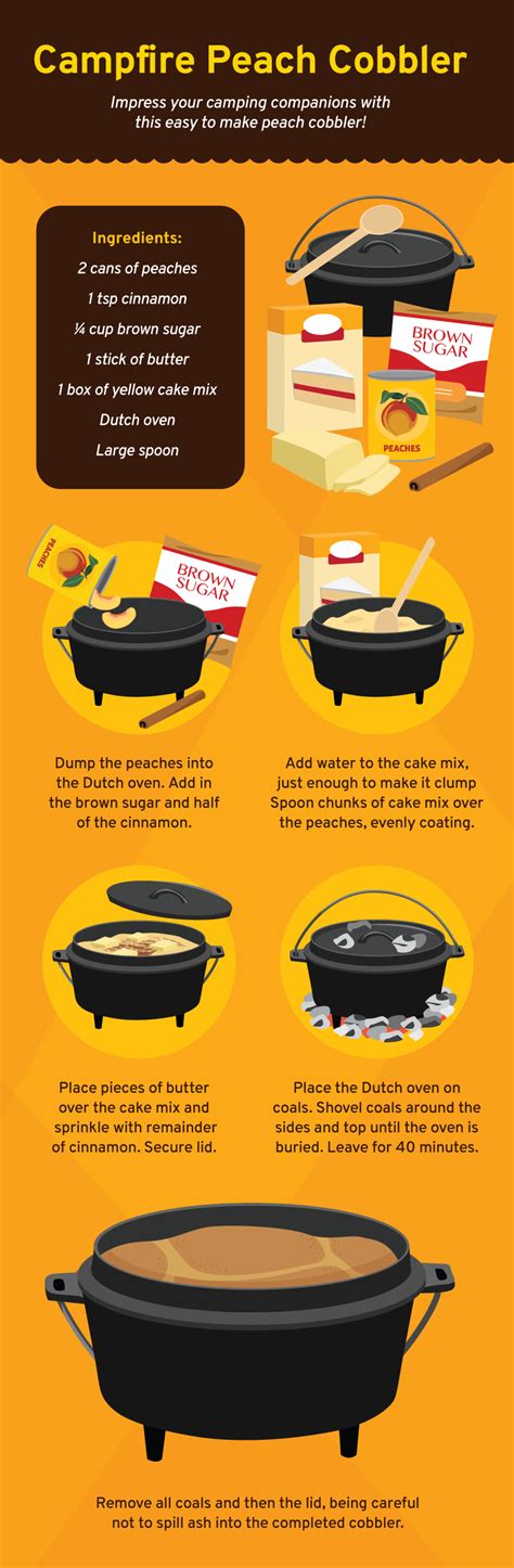 We did not find results for: 2 Delicious Campfire Recipe Infographics