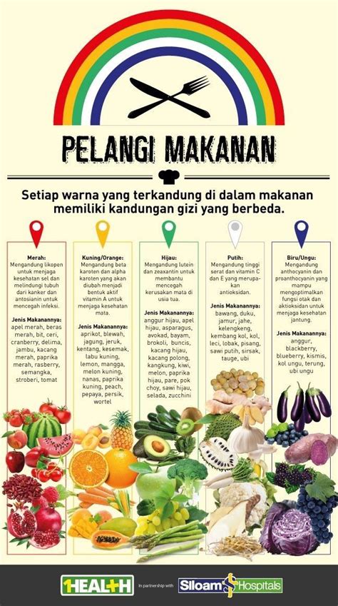 Ada beberapa jenis makanan yang mempunyai efek. Resep Makanan Untuk Diet Jerawat - 1001 Kumpulan Resep ...