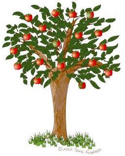 We did not find results for: KaSiTaRuKaJe...aPeKeSaH!!!: Kisah Pokok Epal
