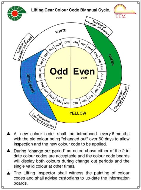 Commonly used in websites and other software applications, there are a variety. PDO Lifting Colour Code Guide - Code Image Download - Free ...
