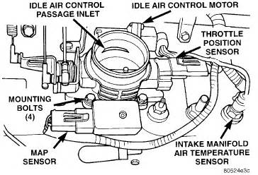 The jeep runs then stars misfiring and shuts off after a 2000 to 98engine swap jeep cherokee sport. 1998 Jeep Grand Cherokee Laredo: coil, map sensor..rotor ...