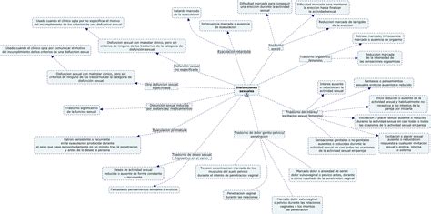 Maybe you would like to learn more about one of these? Disfunciones sexuales