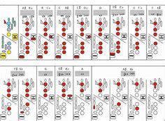 The finger trick will allow you to calculate the times table from 9 x 1 to 9 x 10. Alto saxophone fingering chart