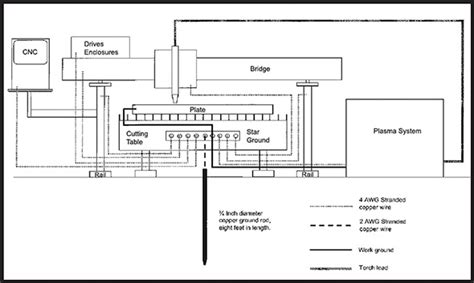Detroit diesel ddec ii and iii wiring diagrams.pdf. Powermax Pmts-30 Wiring Diagram