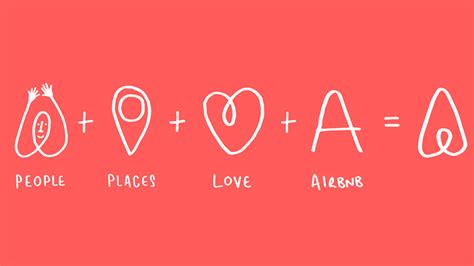 Or should you avoid it? Nouveau logo d'Airbnb : le Bélo (2014)