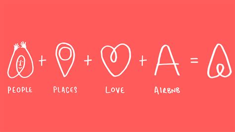 Or should you avoid it? Nouveau logo d'Airbnb : le Bélo (2014)