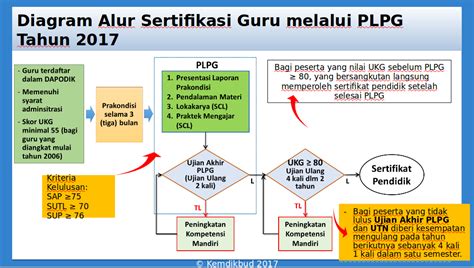 Selanjutnya kami sampaikan persyaratan sebagai berikut : Berikut Ini Alur dan rumus Penentuan Kelulusan Ujian Akhir ...