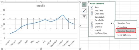 We did not find results for: 2 Min Read【How to Add Error Bars in Excel】For Standard Deviation