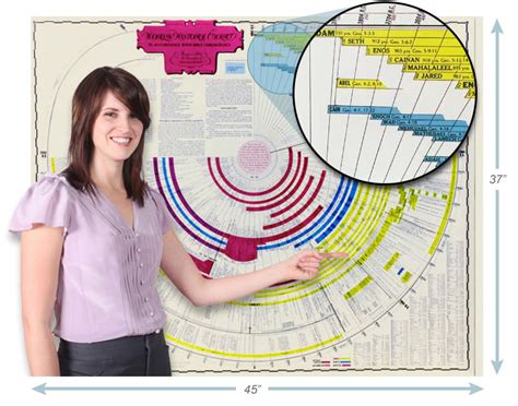We did not find results for: Amazing Bible and World History Timeline with Free Bonuses ...