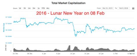 These three companies show how broadly cryptocurrencies are now impacting big. This crypto 'crash' has happened every year since 2015 ...