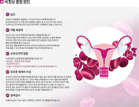 카카오게임즈 사전 예약 취소를 요구하는 경우 다음과 같은 정보를 수집할 수 있습니다. 이경미 산부인과
