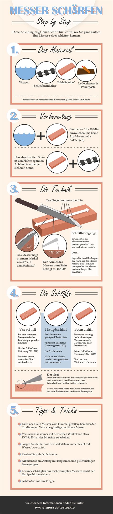 Es gibt schleifsteine mit verschiedenen körnungen, die nur für verschiedene zwecke verwendet werden können. Messer schärfen und schleifen ganz einfach erklärt mit der ...