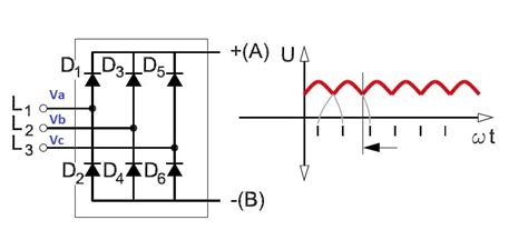 The circuit diagram of three phase full wave rectifier using20l6p45 is very simple and useful for all industrial applications. Three Phase Full Wave Rectifier Working, Diagram and output waveform